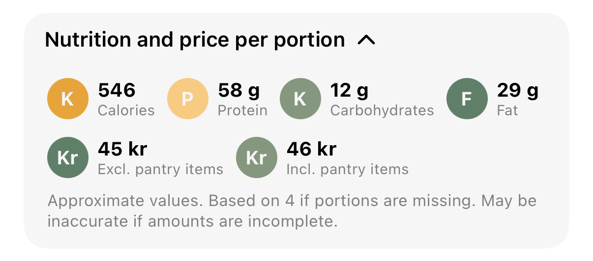 Nutrition and price per portion showing calories, protein, carbohydrates, fat and price estimates